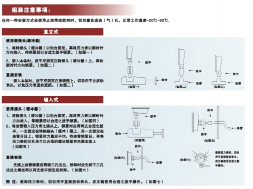 关于压力表的选用、分类、安装方式以及准确度的解释